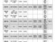 2월 전례봉사자표